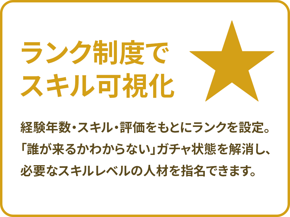 ランク制度でスキル可視化